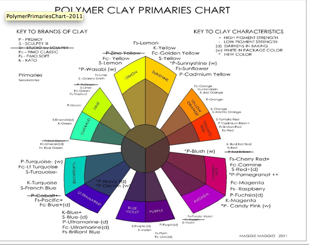 Clay Color Chart